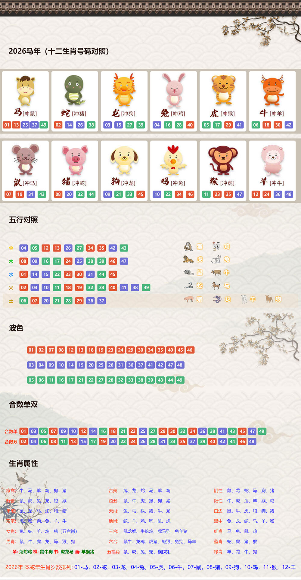 生肖图
